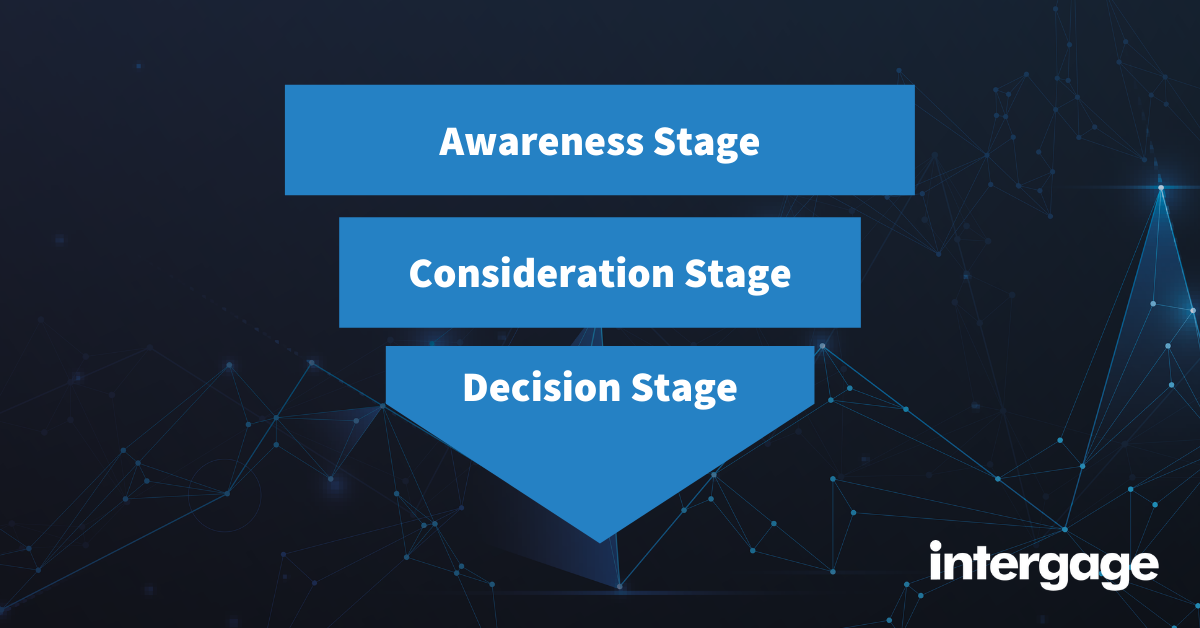 the-marketing-funnel