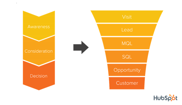 aligning-your-sales-and-marketing-teams-1.png