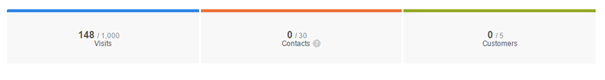 the-joy-of-a-single-campaign-view-blog-2.png
