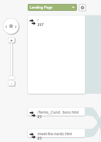 Google Analytics Behaviural Flow Snap.png