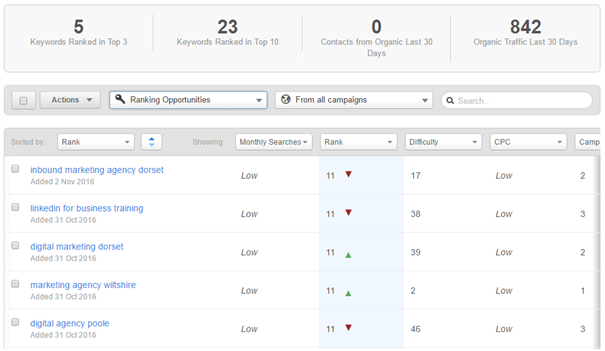 Howw_does_blogging_help_b2b_businessess_blog_1.png