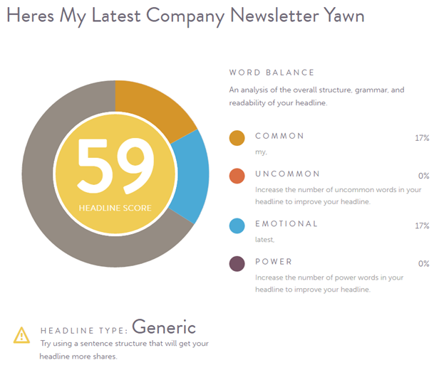 A graph from CoSchedules Headline Analyser, showing that the headline type is Generic, and has an overall score of 59.