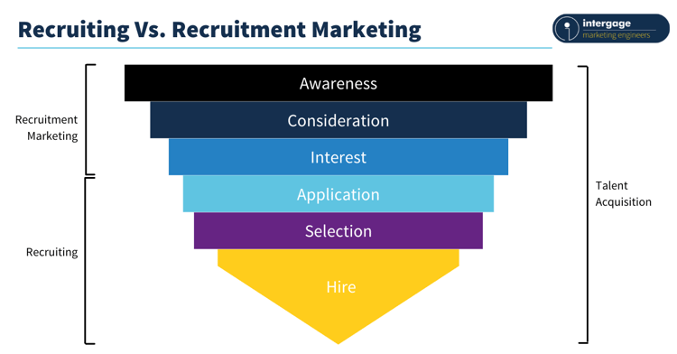 recruitment-marketing