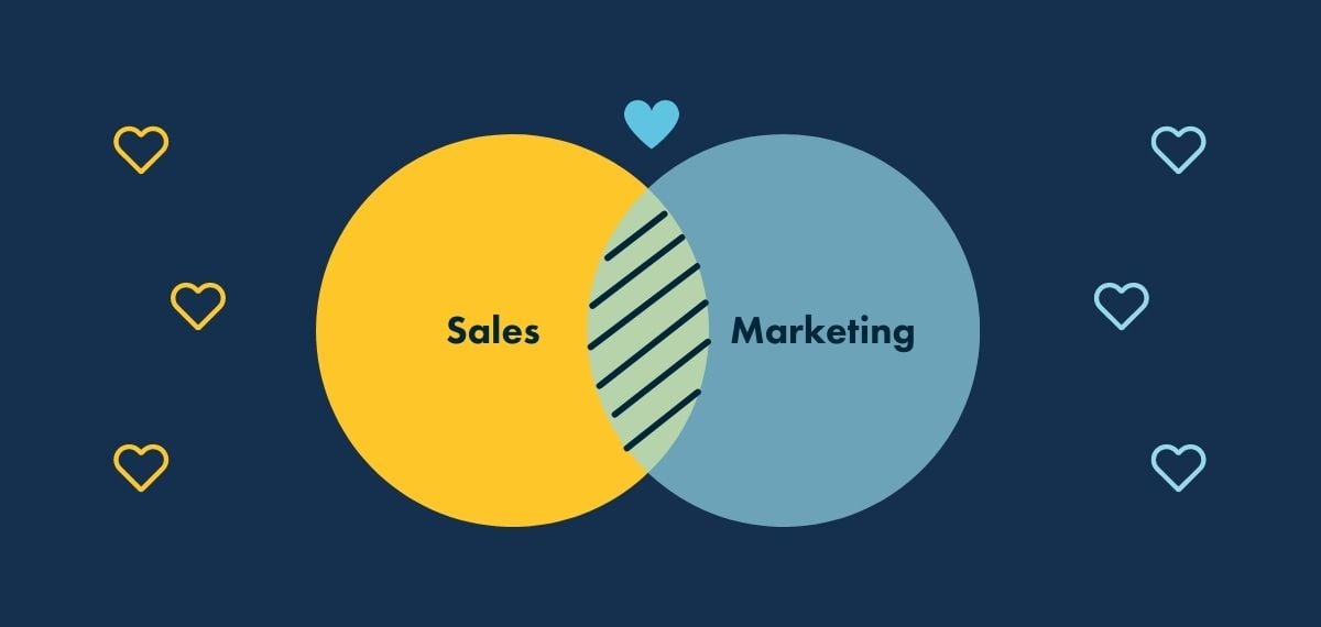 smarketing