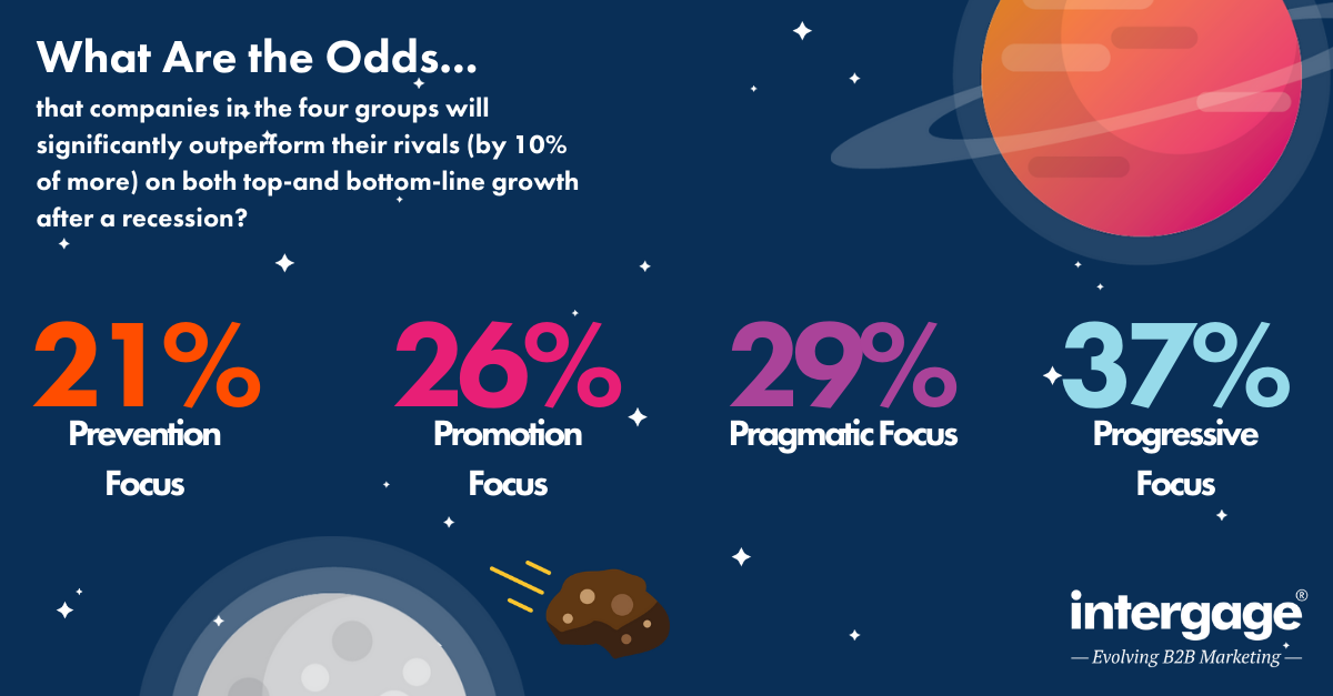 Business Recovery Tactics - Intergage