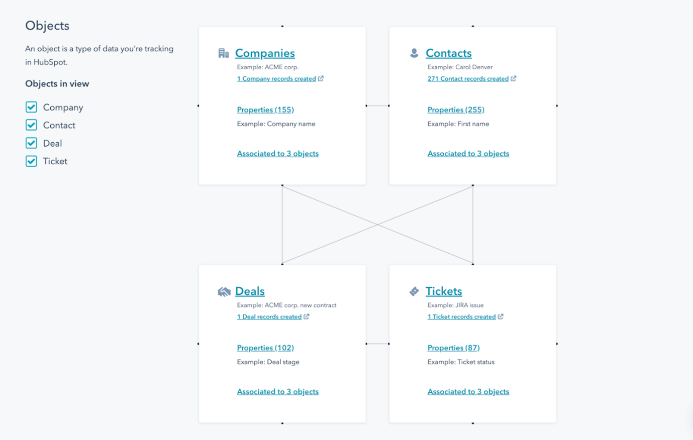 hubspot-data-model-overview
