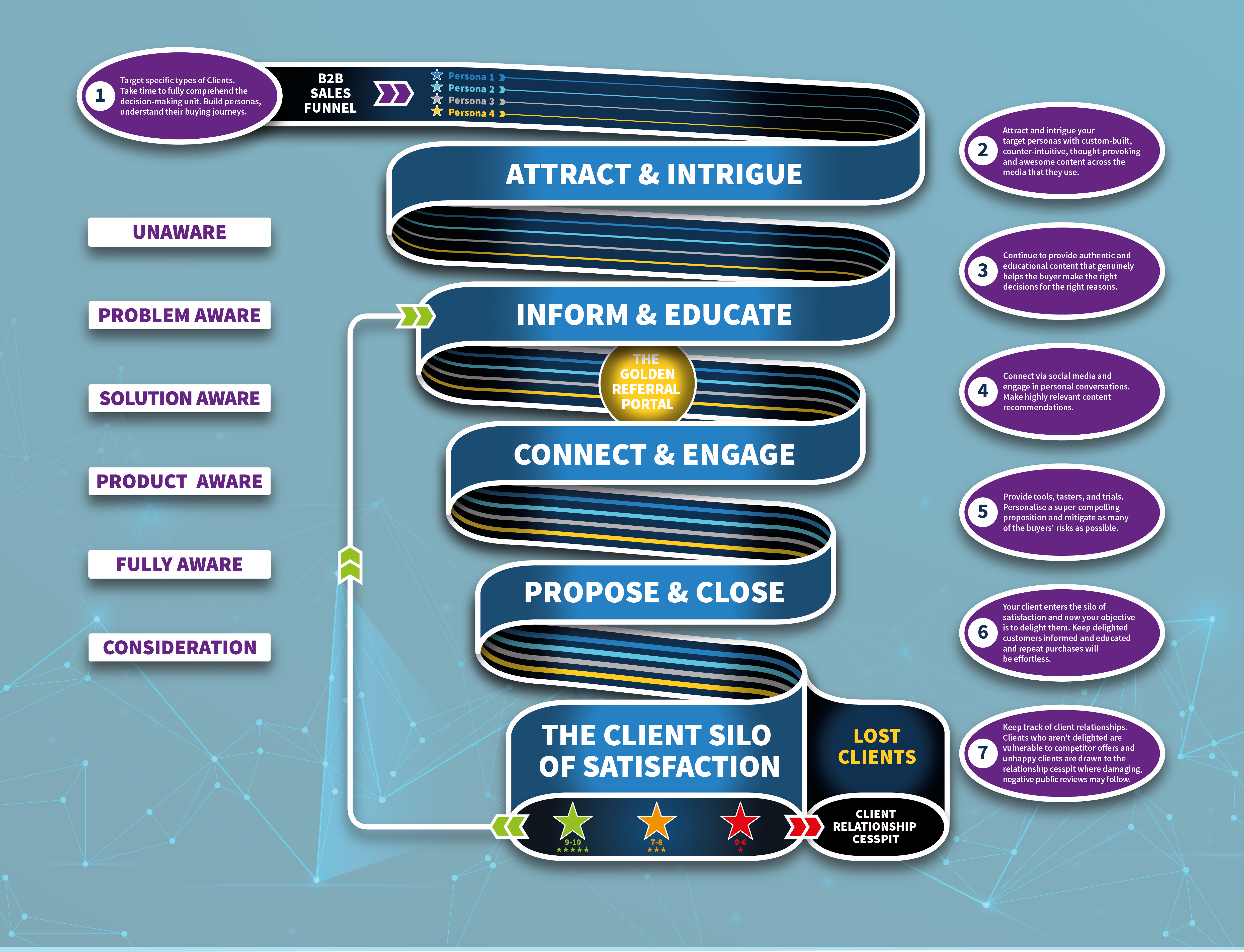 Sales-Funnel