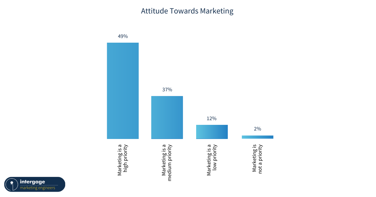 Manufacturing-Attitude-Towards-Marketing 