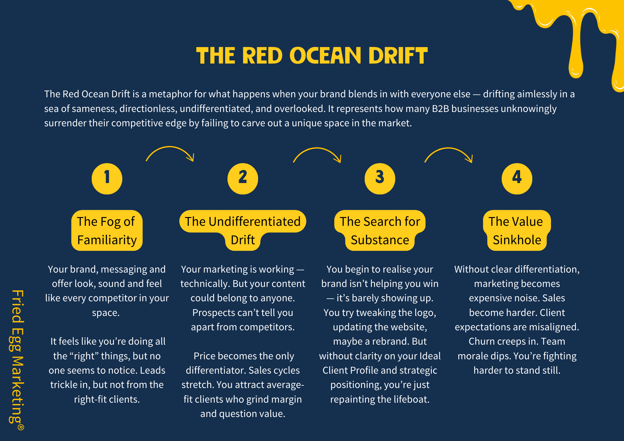 The-red-ocean-drift