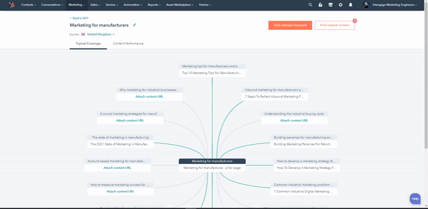 hubspot-seo-tools