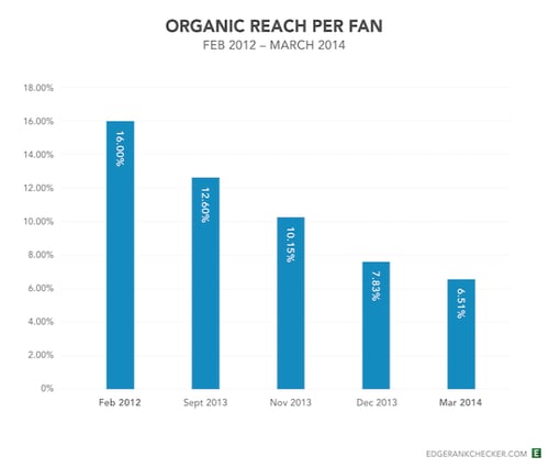 facebook_organic_reach