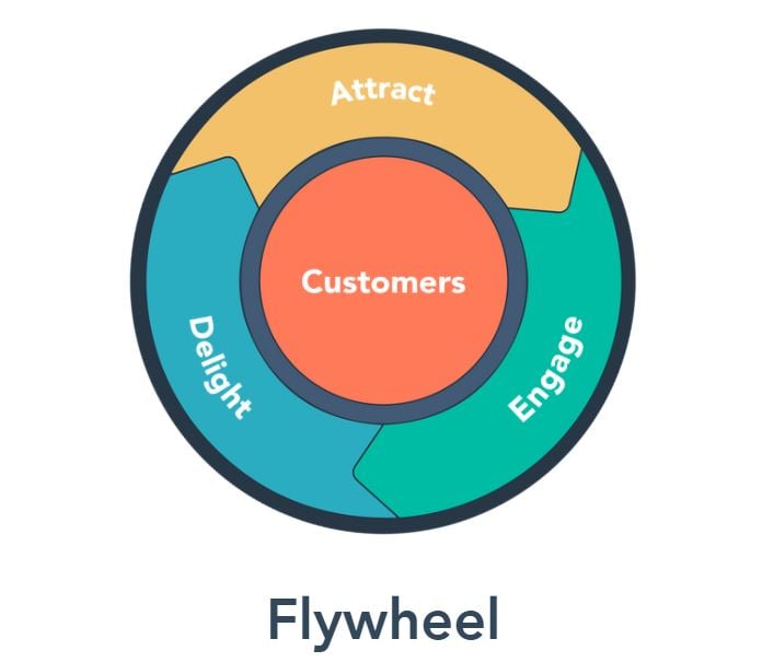 flywheel