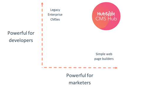 hubspot-cms