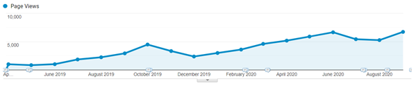 blog-traffic-graph