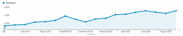 organic-traffic-graph