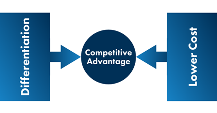forces-for-competitive-advantage