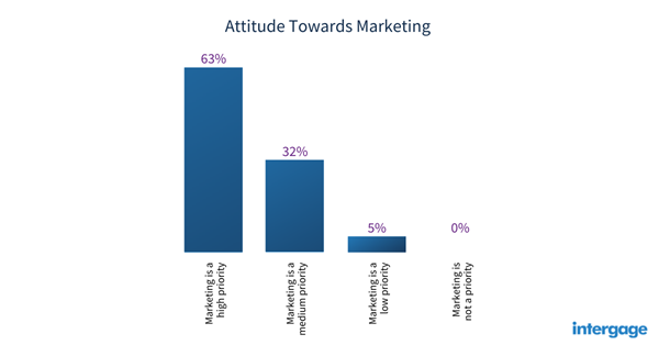 manufacturing-attitudes-towards-marketing