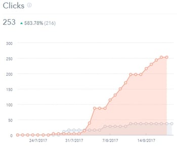 intergag-clicks