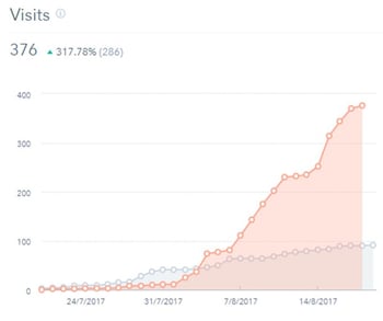 intergage_click_visits