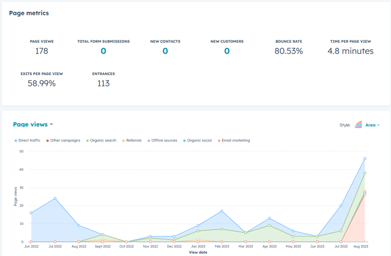 page metrics