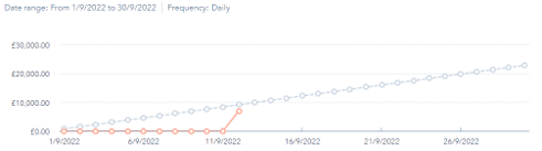 progress to target chart