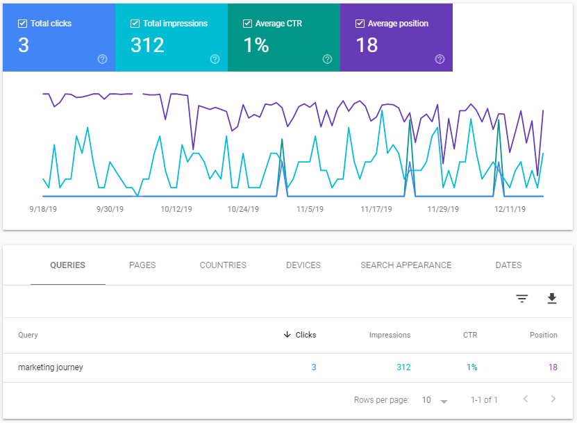 search_console_performance_overview