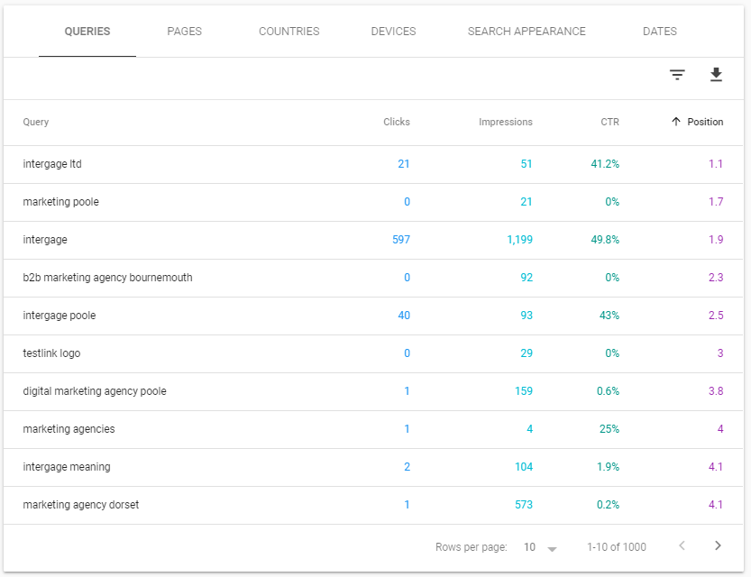 search_console_queries_tab