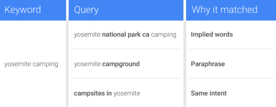search_term_types