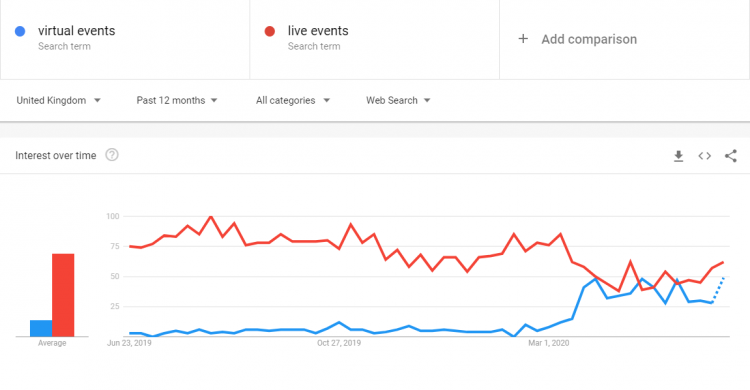 events-google-trends