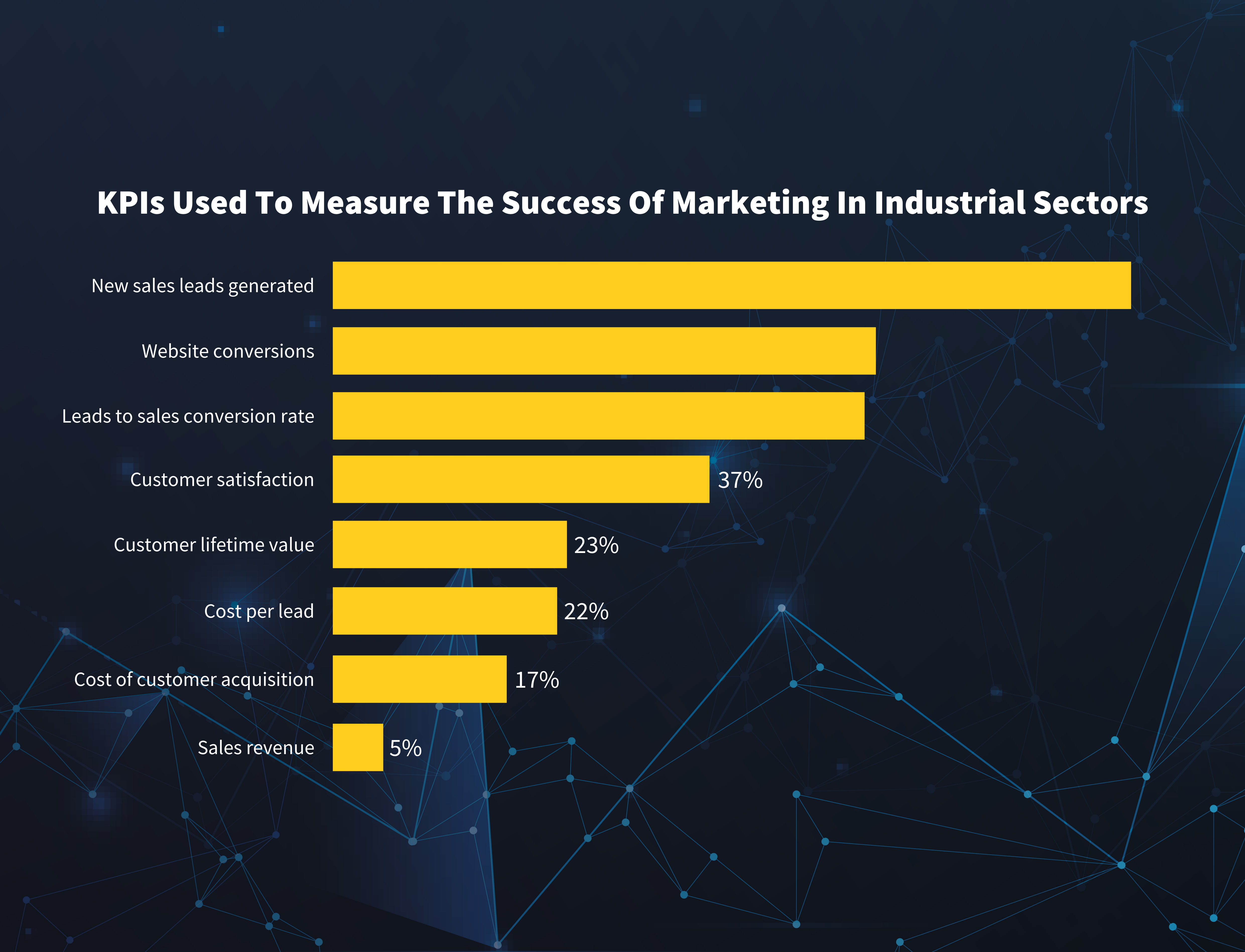 marketing-in-manufacturing-report-results-intergage
