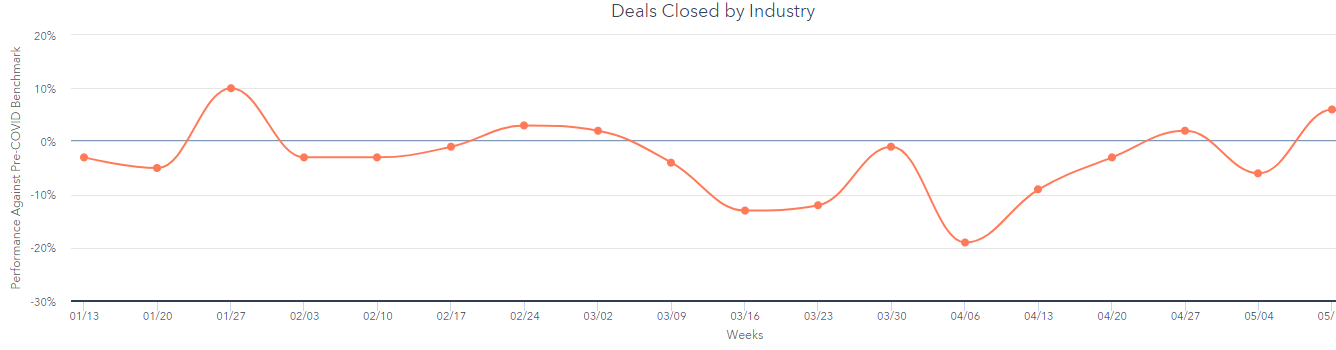 computer software closed deals graph