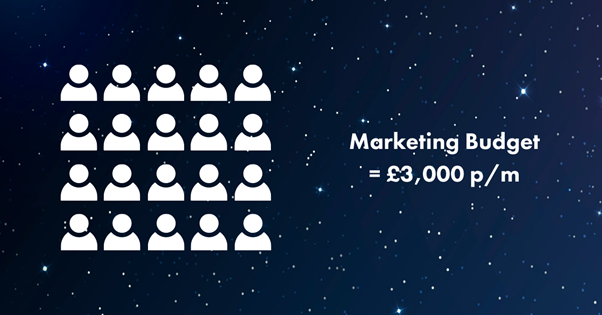 20-leads-through-your-marketing-a-month-from-a-£3,000-per-month-budget
