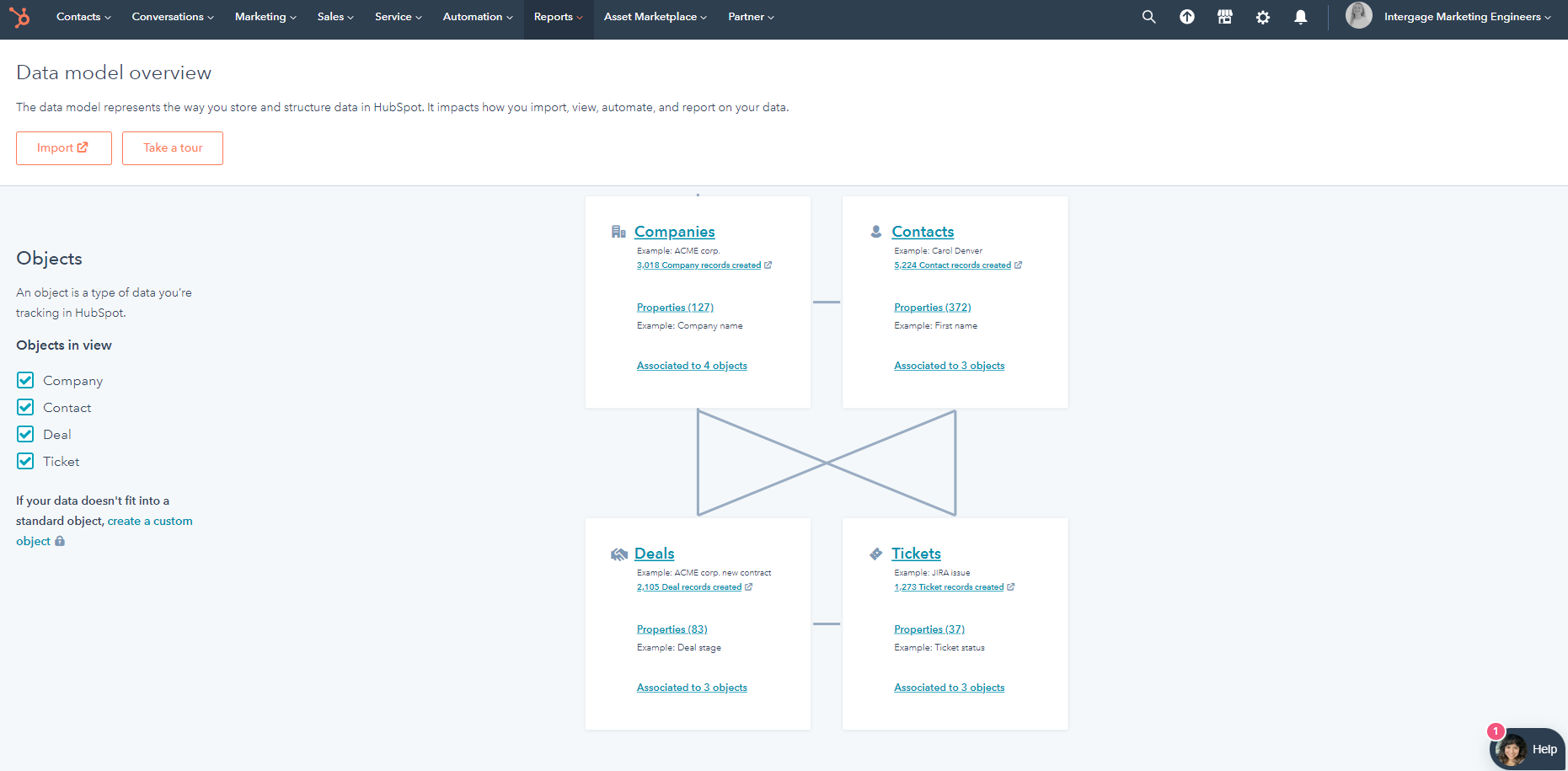 This screenshot displays the "Data model overview" page from the HubSpot platform. The page outlines the structure of data within HubSpot and shows how different objects are interconnected, specifically Companies, Contacts, Deals, and Tickets.  At the top, there are buttons labeled "Import" and "Take a tour." On the left side, the "Objects in view" section lists Company, Contact, Deal, and Ticket, each with a checkbox that is checked. A note below the checkboxes indicates that custom objects can be created if data doesn't fit into standard objects.  In the central section, there is a visual diagram:      The "Companies" box shows 3,018 company records created, associated with 4 objects, with "Company name" as an example property.     The "Contacts" box shows 9,248 contact records created, associated with 3 objects, with "First name" as an example property.     The "Deals" box shows 2,903 deal records created, associated with 3 objects, with "Deal name" as an example property.     The "Tickets" box shows 1,277 ticket records created, associated with 3 objects, with "Ticket status" as an example property.  These objects are connected by lines indicating their relationships within the data model. The navigation bar at the top includes sections for Contacts, Conversations, Marketing, Sales, Service, Automation, Reports, Asset Marketplace, and Partner. The user's profile, identified as "Intergage Marketing Engineers," is displayed in the upper right corner, and there is a Help button in the bottom right corner.