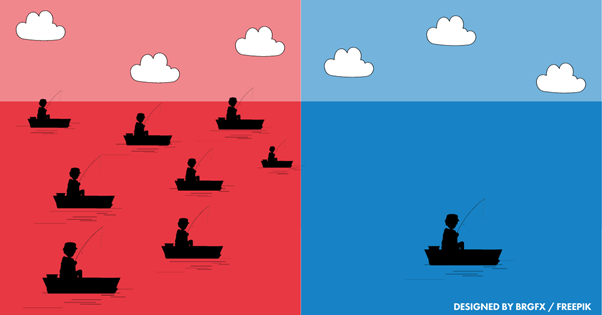 A cartoon of the sea, split down the middle vertically. On the left, a red sea with loads of fishing boats in it. On the right, a blue sea with only one fishing boat. This is the blue ocean.